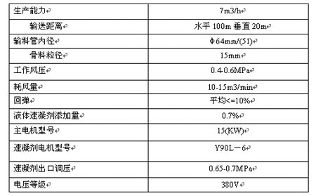 spb7-g 濕式混凝土噴射機（煤礦井下和隧道專用）