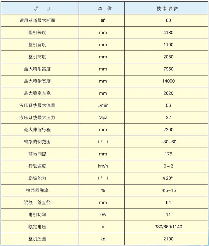 cpf-60ly礦用混凝土輔助噴射車